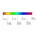 OPTONICA CONTROLLER RGB+RGB B DIMMERABILE 4 ZONE RF 2.4Ghz IP20
